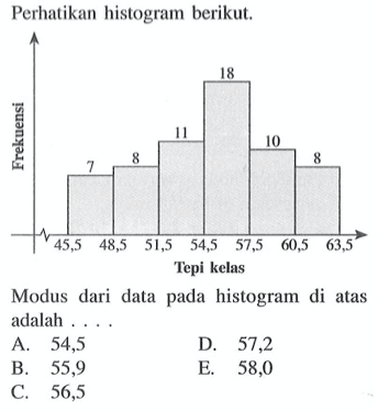 Perhatikan histogram berikut. Tepi kelas Modus dari data pada histogram di atas adalah