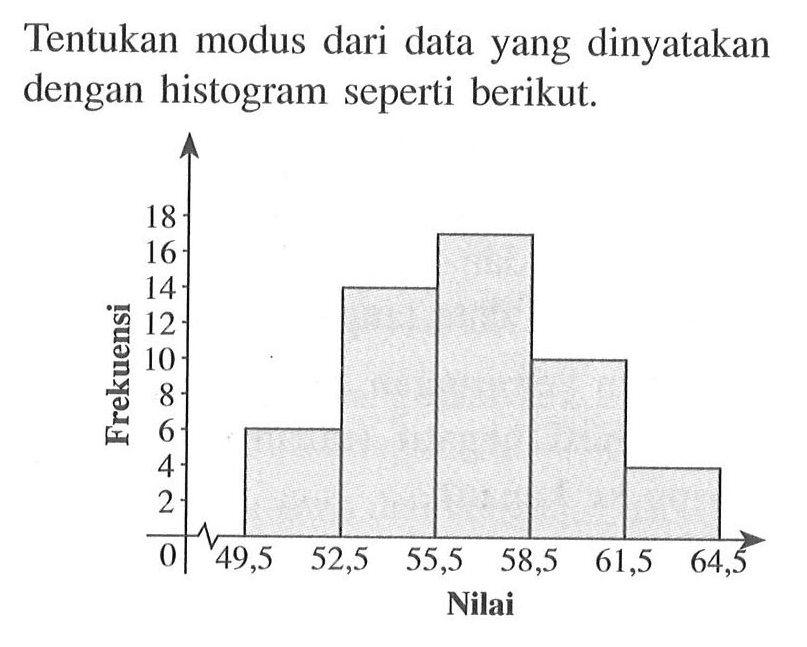 Tentukan modus dari data yang dinyatakan dengan histogram seperti berikut. 18 16 14 12 10 8 6 4 2 0 49,5 52,5 55,5 58,5 61,5 64,5 Nilai