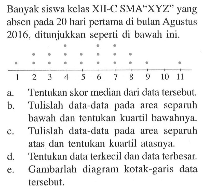 Banyak siswa kelas XII-C SMA "XYZ" yang absen pada 20 hari pertama di bulan Agustus 2016, ditunjukkan seperti di bawah ini. a. Tentukan skor media dari data tersebut. b. Tulislah data-data pada area separuh bawah dan tentukan kuartil bawahnya. c. Tulislah data-data pada area separuh atas dan tentukan kuartil atasnya. d. Tentukan data terkecil dan data terbesar. e. Gambarlah diagram kotak-garis data tersebut.