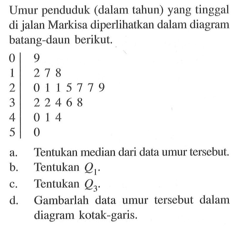 Umur penduduk (dalam tahun) yang tinggal di jalan Markisa diperlihatkan dalam diagram batang-daun berikut. 0 9 1 2 7 8 2 0 1 1 5 7 7 9 3 2 2 4 6 8 4 0 1 4 5 0 a. Tentukan median dari data umur tersebut. b. Tentukan Q1. c. Tentukan Q3. d. Gambarlah data umur tersebut dalam diagram kotak-garis.