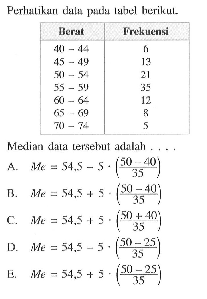 Perhatikan data pada tabel berikut. Berat Frekuensi 40-44 6 45-49 13 50-54 21 55-59 35 60-64 12 65-69 8 70-74 5 Median dari data tersebut adalah ....