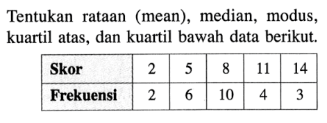 Tentukan rataan (mean), median, modus, kuartil atas, dan kuartil bawah data berikut. Skor 2 5 8 11 14 Frekuensi 2 6 10 4 3