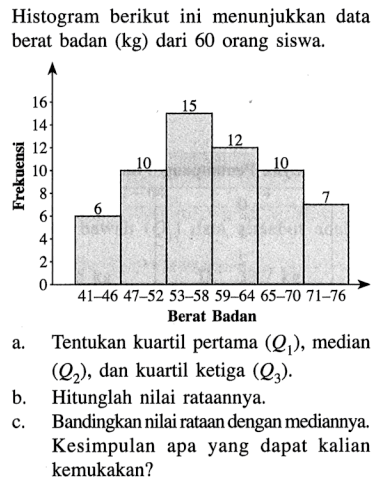 Histogram berikut ini menunjukkan data berat badan (kg) dari 60 orang siswa. Berat Badan a.Tentukan kuartil pertama (Q,), median (Q2), dan kuartil ketiga (Q3). b.Hitunglah nilai rataannya. c.Bandingkan nilairataan dengan mediannya. Kesimpulan apa yang dapat kalian kemukakan?