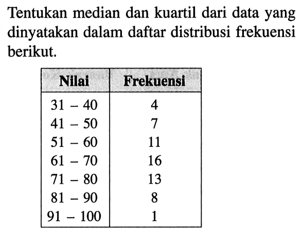 Tentukan median dan kuartil dari data yang dinyatakan dalam daftar distribusi frekuensi berikut. Nilai Frekuensi 31-40 4 41-50 7 51-60 11 61-70 16 71-80 13 81-90 8 91-100