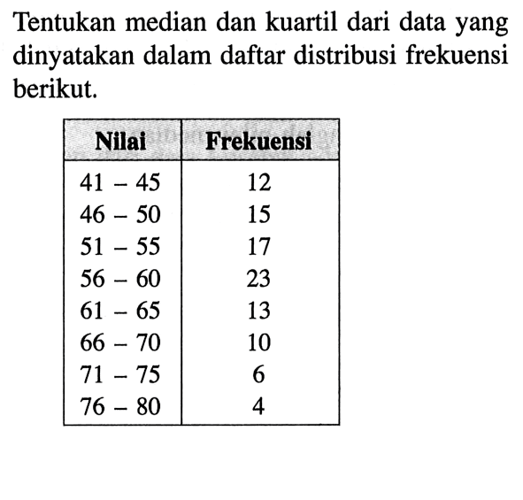 Tentukan median dan kuartil dari data yang dinyatakan dalam daftar distribusi frekuensi berikut. Nilai Frekuensi 41-45 12 46-50 15 51-55 17 56-60 23 61-65 13 66-70 10 71-75 6 76-80 4