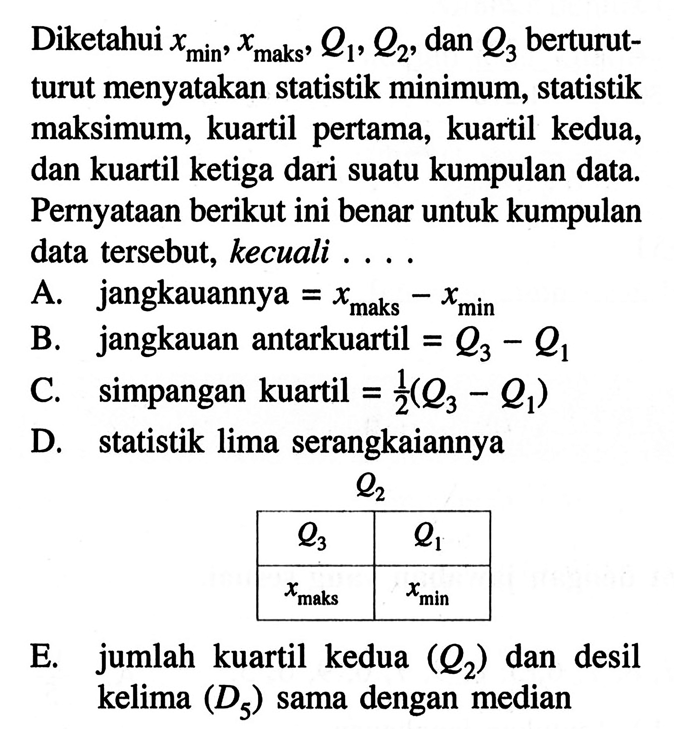 Diketahui xmin, xmaks, Q1, Q2, dan Q3 berturut-turut menyatakan statistik minimum, statistik maksimum, kuartil pertama, kuartil kedua, dan kuartil ketiga dari suatu kumpulan data. Pernyataan berikut ini benar untuk kumpulan data tersebut, kecuali ....