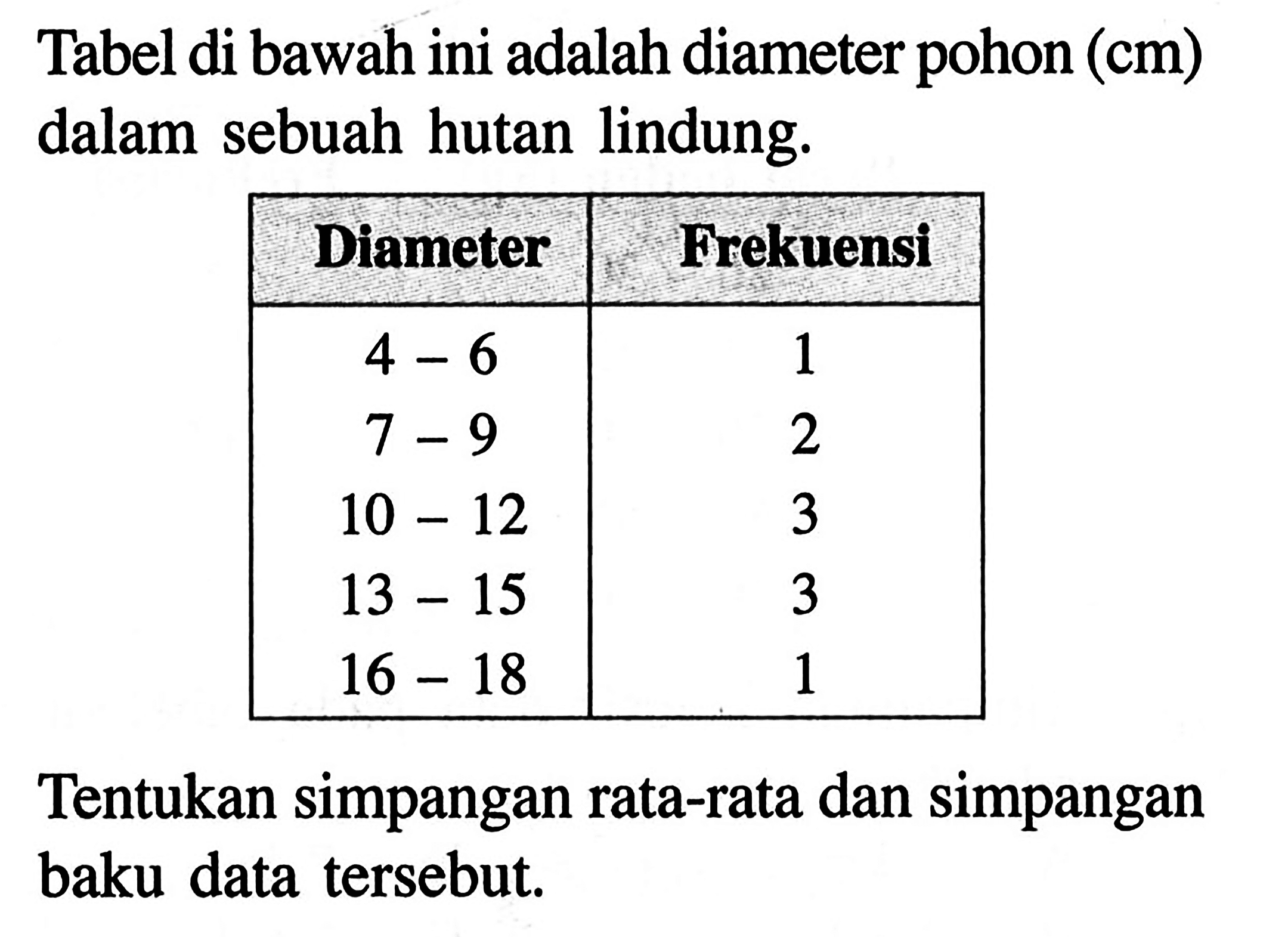 Tabel di bawah ini adalah diameter pohon (cm) dalam sebuah hutan lindung. Diameter Frekuensi 4 - 6 1 7 - 9 2 10 - 12 3 13 - 15 3 16 - 18 1 Tentukan simpangan rata-rata dan simpangan baku data tersebut.