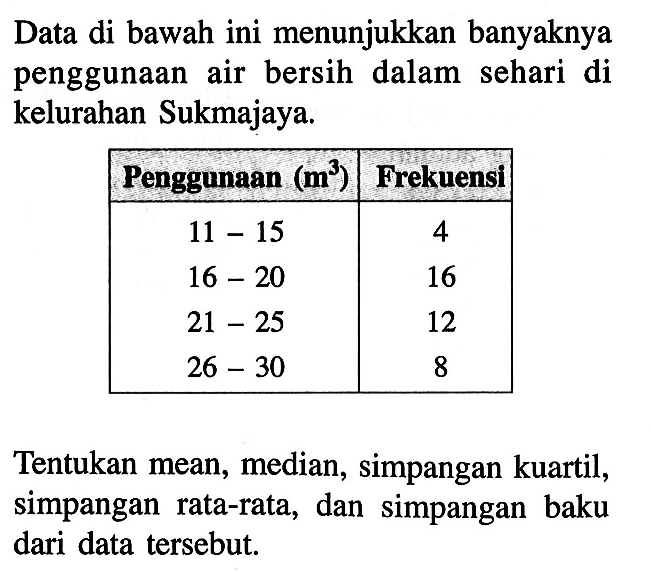 Data di bawah ini menunjukkan banyaknya penggunaan air bersih dalam penggunaan sehari di kelurahan Sukmajaya. Penggunaan (m^3) Frekuensi 11-15 4 16_20 16 21-25 12 26-30 8 Tentukan mean, median, simpangan kuartil, simpangan rata-rata, dan simpangan baku dari data tersebut.