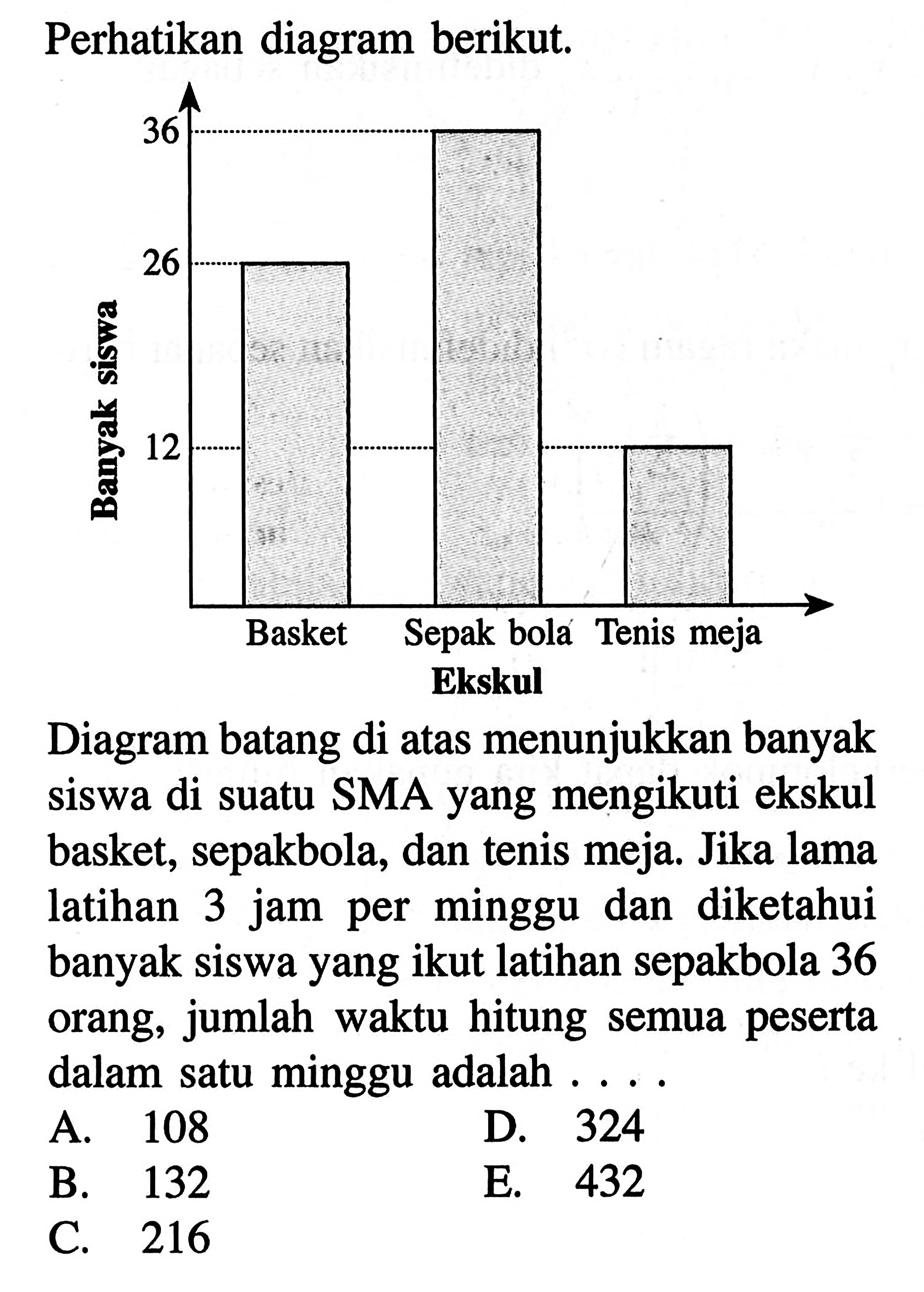 Perhatikan diagram berikut. Banyak siswa 36 26 12 Basket Sepak bola Tenis meja Ekskul Diagram batang di atas menunjukkan banyak siswa di suatu SMA yang mengikuti ekskul basket, sepakbola, dan tenis meja. Jika lama latihan 3 jam per minggu dan diketahui banyak siswa yang ikut latihan sepakbola 36 orang, jumlah waktu hitung semua peserta dalam satu minggu adalah . . . .