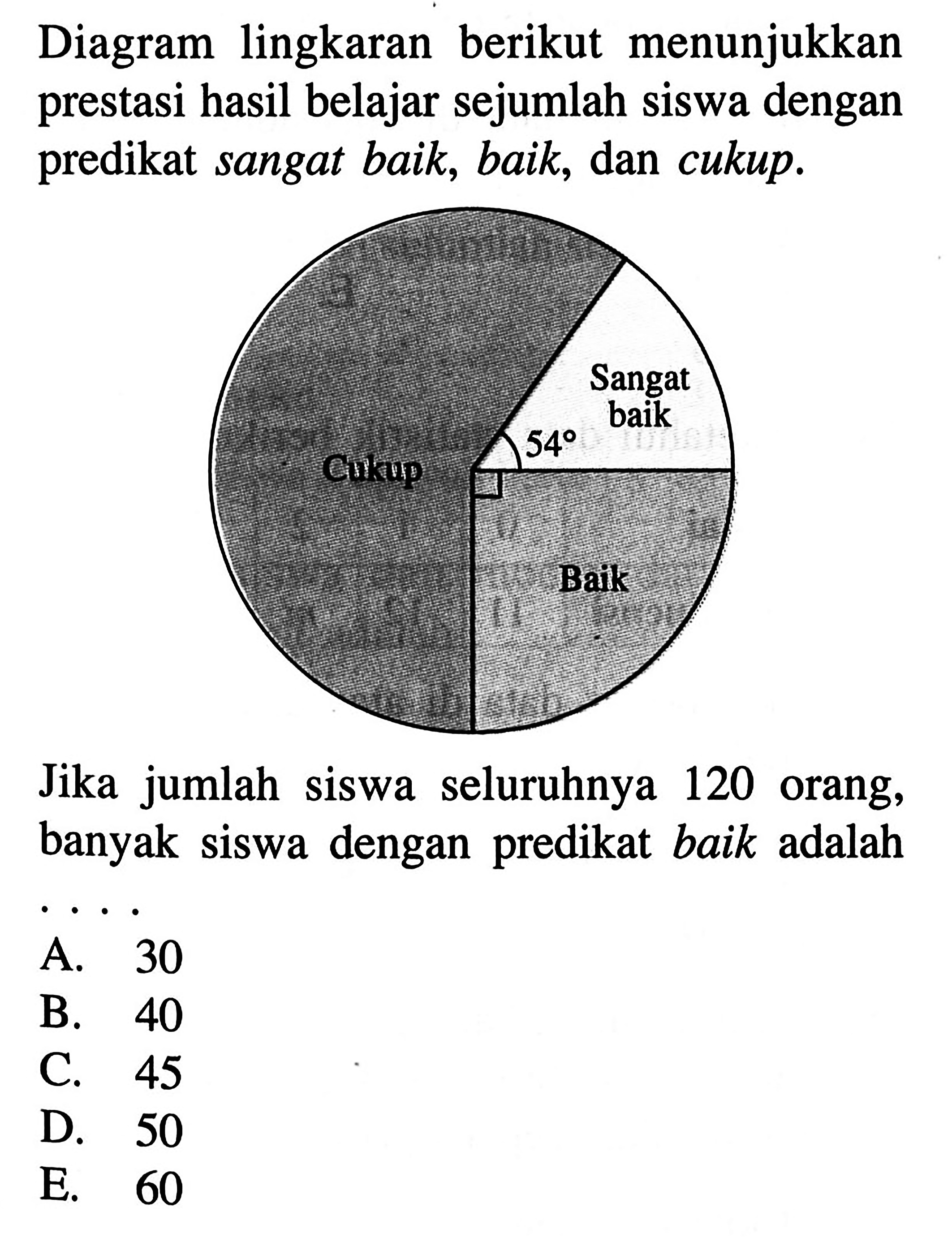 Diagram lingkaran berikut menunjukkan prestasi hasil belajar sejumlah siswa dengan predikat sangat baik, baik, dan cukup. 54 Jika jumlah siswa seluruhnya 120 orang, banyak siswa dengan predikat baik adalah ....