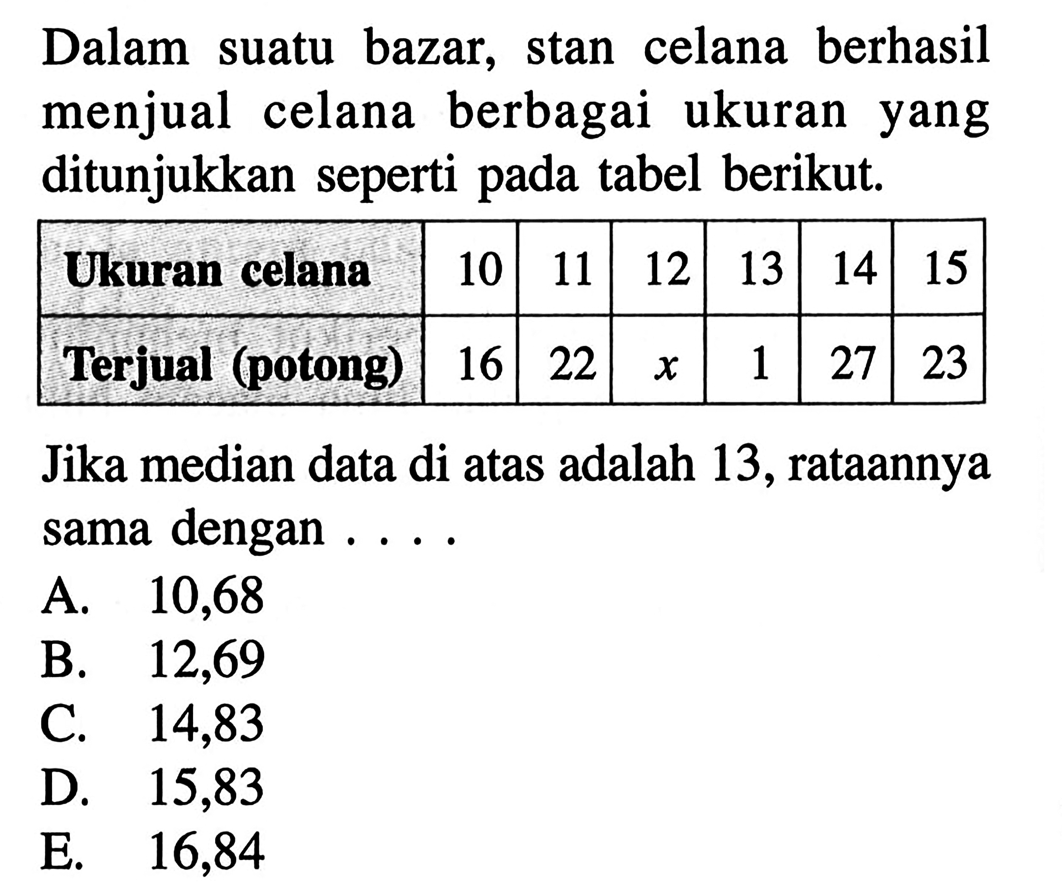 Dalam suatu bazar, stan celana berhasil menjual celana berbagai ukuran yang ditunjukkan seperti pada tabel berikut. Ukuran celana 10 11 12 13 14 15 Terjual (potong) 16 22 x 1 27 23 Jika median data di atas adalah 13, rataannya sama dengan . . . .
