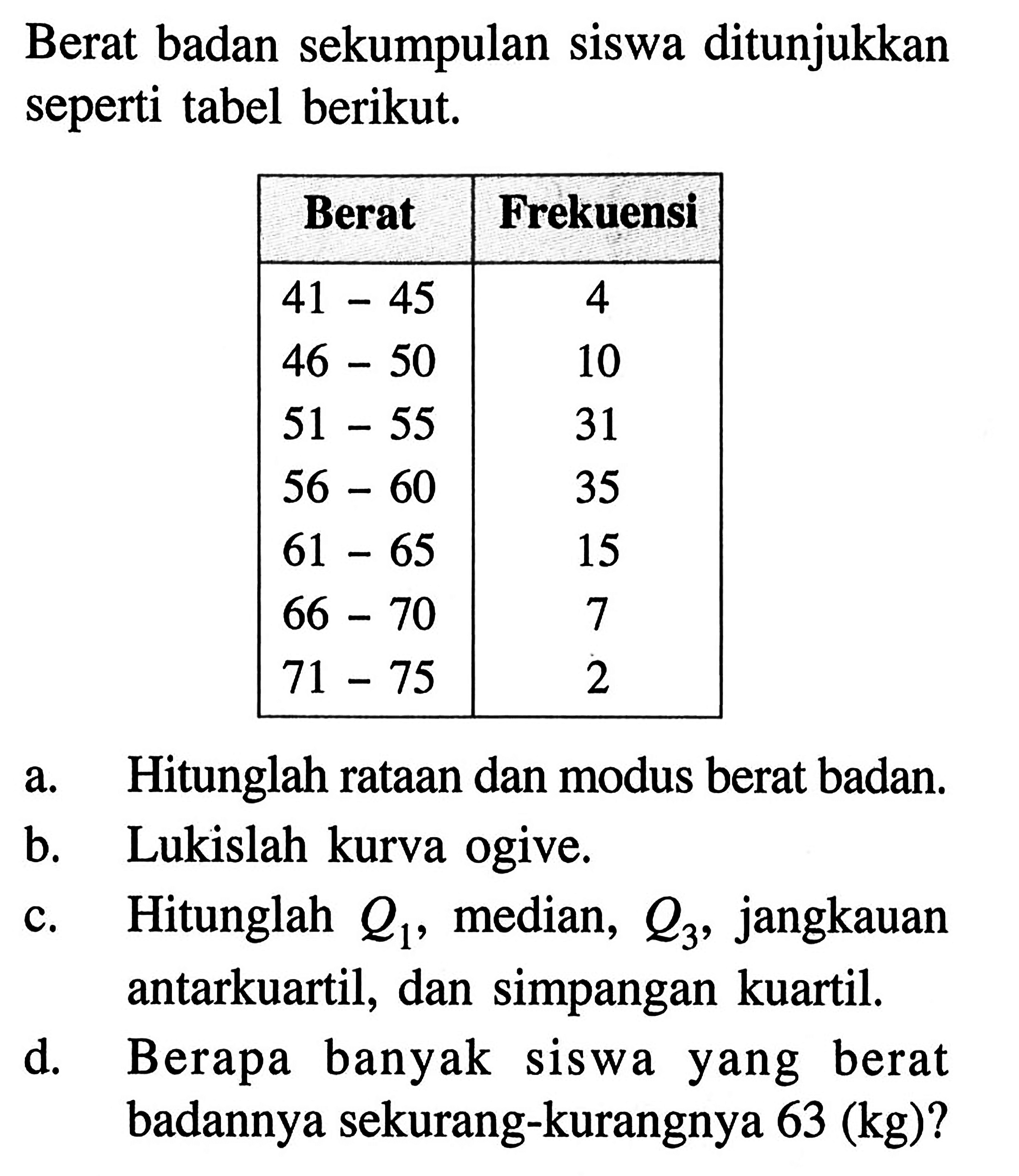 Berat badan sekumpulan siswa ditunjukkan seperti tabel berikut. Berat Frekuensi 41-45 4 46-50 10 51-55 31 56-60 35 61-65 15 66-70 7 71-75 2 a. Hitunglah rataan dan modus berat badan. b. Lukislah kurva ogive. c. Hitunglah Q1, median, Q3, jangkauan antarkuartil, dan simpangan kuartil. d. Berapa banyak siswa berat yang badannya sekurang-kurangnya 63 (kg)?