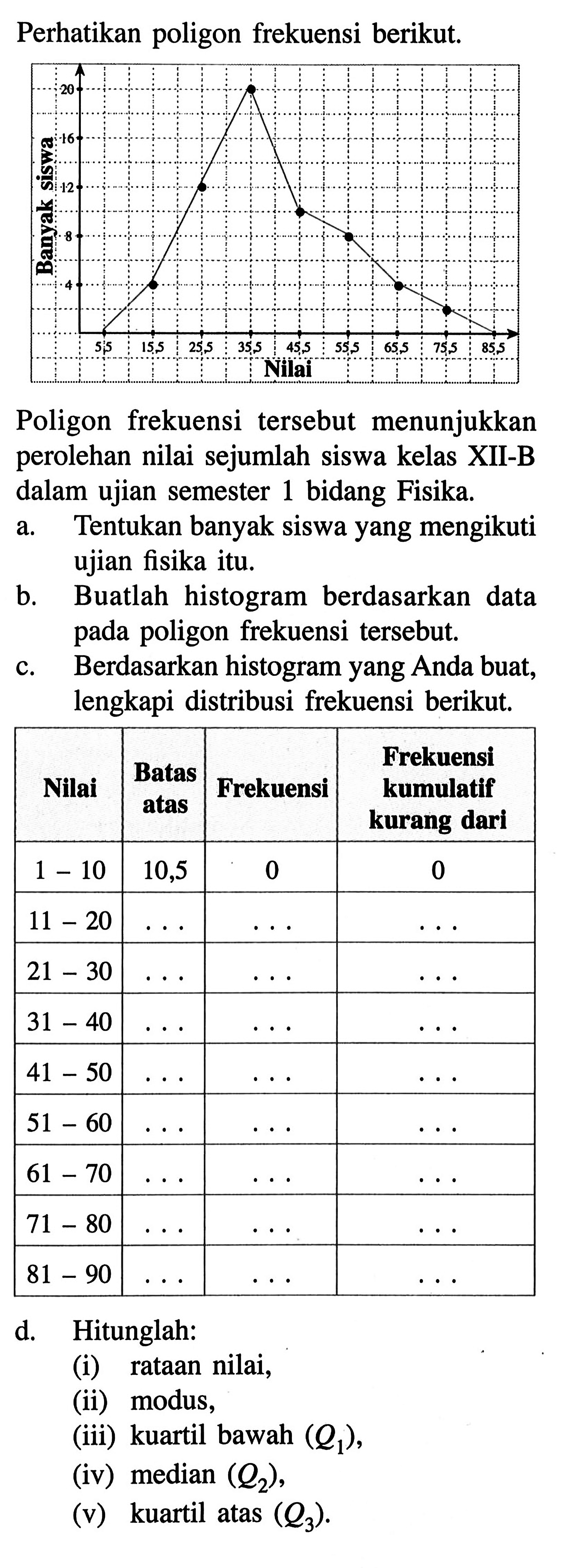 Perhatikan poligon frekuensi berikut, Poligon frekuensi tersebut menunjukkan perolehan nilai sE.umlah siswa kelas XII-B dalam ujian semester bidang Fisika 1 a.Tentukan banyak siswa yang mengikuti ujian fisika itu: B.Buatlah histogram berdasarkan data pada poligon frekuensi tersebut c.Berdasarkan histogram yang Anda buat, lengkapi distribusi frekuensi berikut, Frekuensi Batas Nilai Frekuensi kumulatif atas kurang dari d. (i)Hitunglah: rataan nilai, (ii) modus, (iii) kuartil bawah (Q1), (iv) median (Q2), (v) kuartil atas (03).