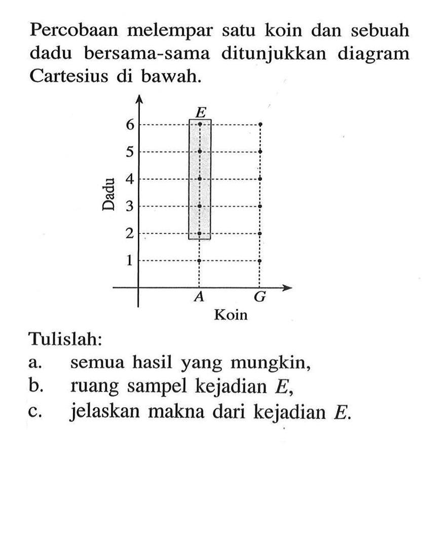 Percobaan melempar satu koin dan sebuah dadu bersama-sama ditunjukkan diagram Cartesius di bawah. Dadu Koin Tulislah: a. semua hasil yang mungkin, b. ruang sampel kejadian E, c. jelaskan makna dari kejadian E.