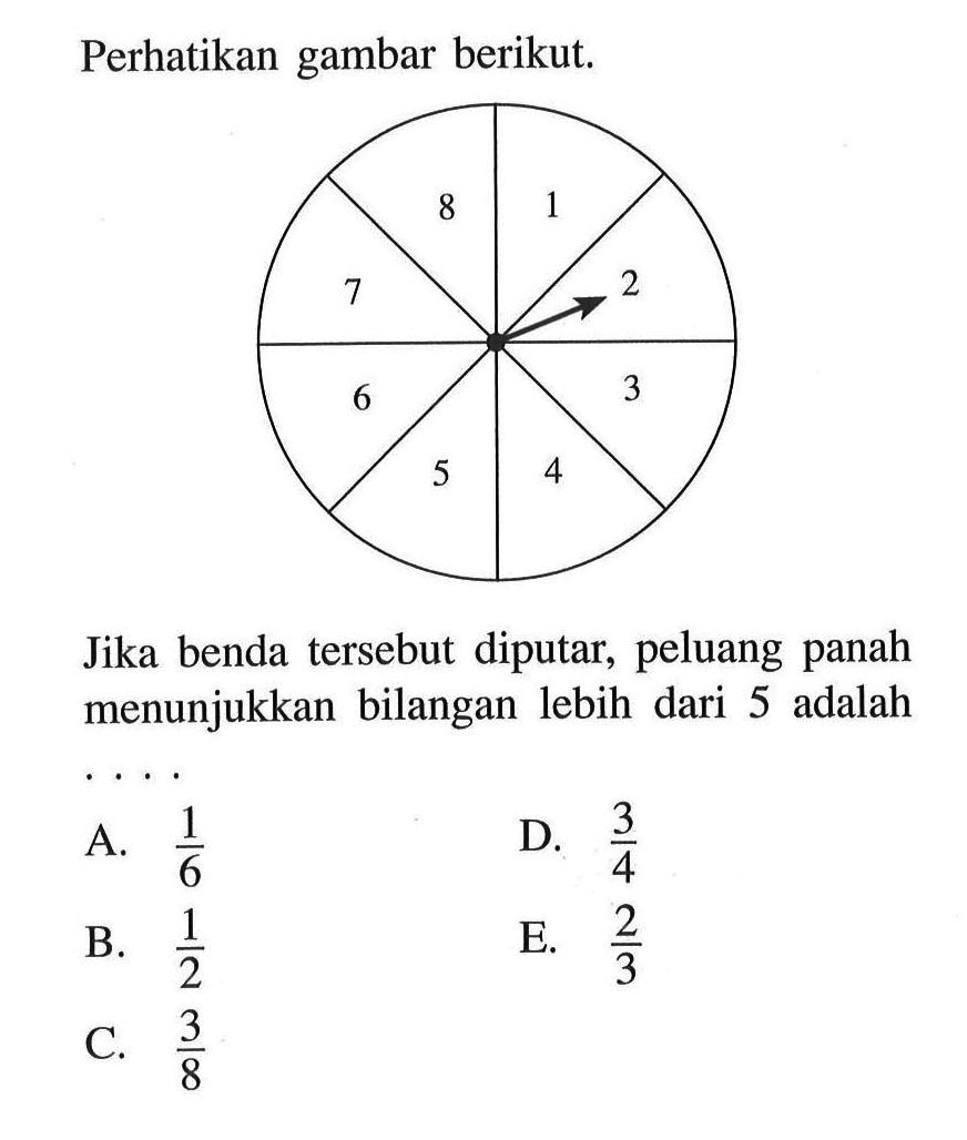 Perhatikan gambar berikut. Jika benda tersebut diputar, peluang panah menunjukkan bilangan lebih dari 5 adalah ...