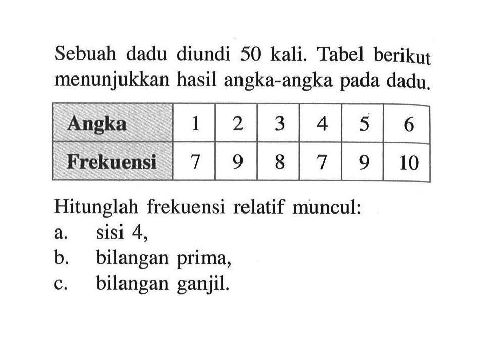 Sebuah dadu diundi 50 kali. Tabel berikut menunjukkan hasil angka-angka pada dadu. Angka 1 2 3 4 5 6 Frekuensi 7 9 8 7 9 10 Hitunglah frekuensi relatif muncul: a. sisi 4, b. bilangan prima, c. bilangan ganjil.