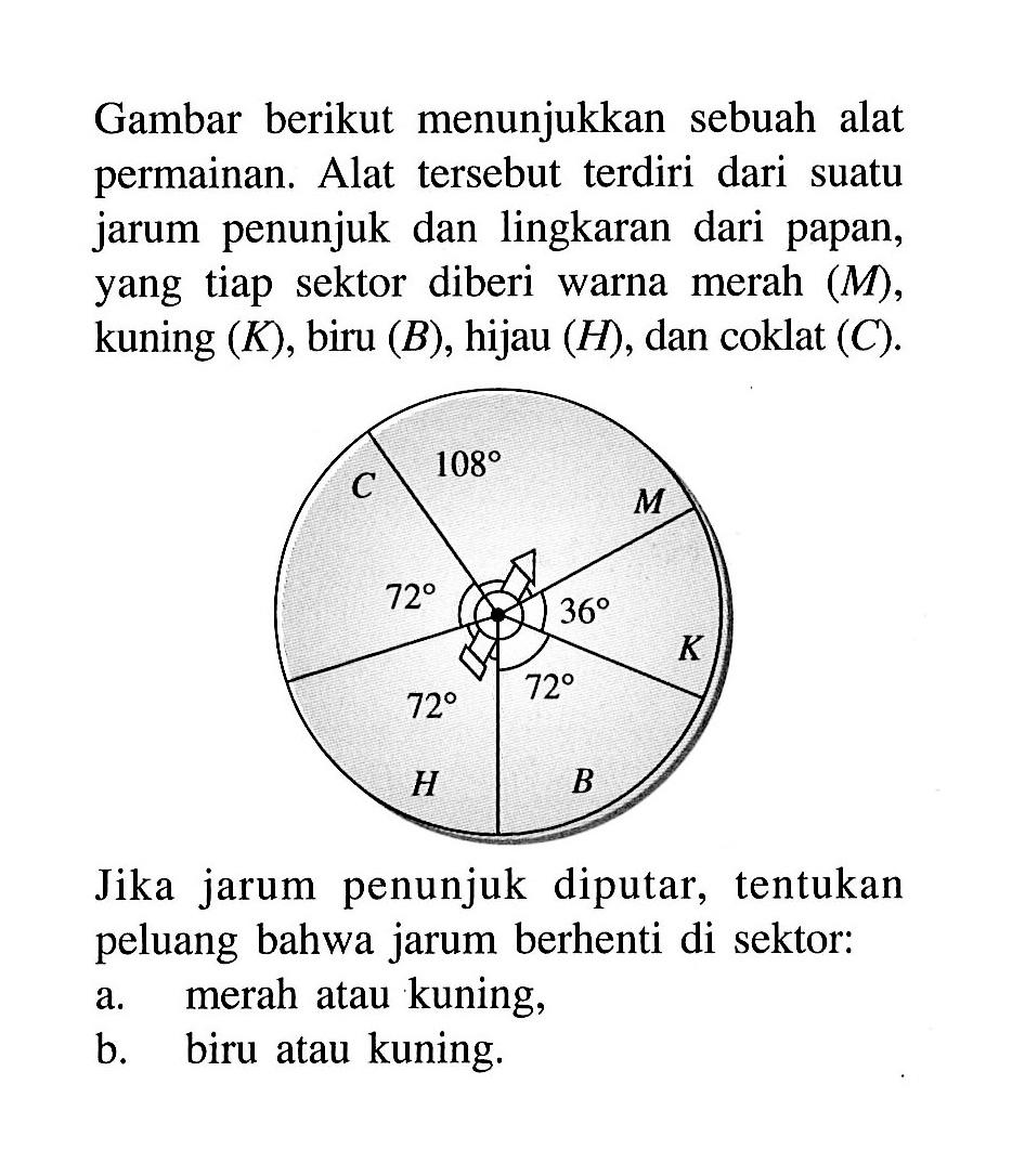 Gambar berikut menunjukkan sebuah alat permainan. Alat tersebut terdiri dari suatu jarum penunjuk dan lingkaran dari papan, yang tiap sektor diberi warna merah  (M) , kuning  (K) , biru  (B) , hijau  (H) , dan coklat  (C) . 108 M C 72 36 K 72 B 72 H Jika jarum penunjuk diputar, tentukan peluang bahwa jarum berhenti di sektor:a. merah atau kuning,b. biru atau kuning.