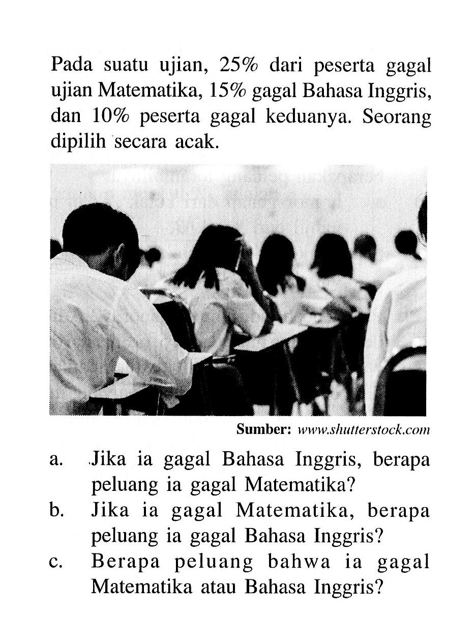 Pada suatu ujian, 25% dari peserta gagal ujian Matematika, 15% gagal Bahasa Inggris, dan 10% peserta gagal keduanya. Seorang dipilih secara acak.a. Jika ia gagal Bahasa Inggris, berapa peluang ia gagal Matematika?b. Jika ia gagal Matematika, berapa peluang ia gagal Bahasa Inggris?c. Berapa peluang bahwa ia gagal Matematika atau Bahasa Inggris?