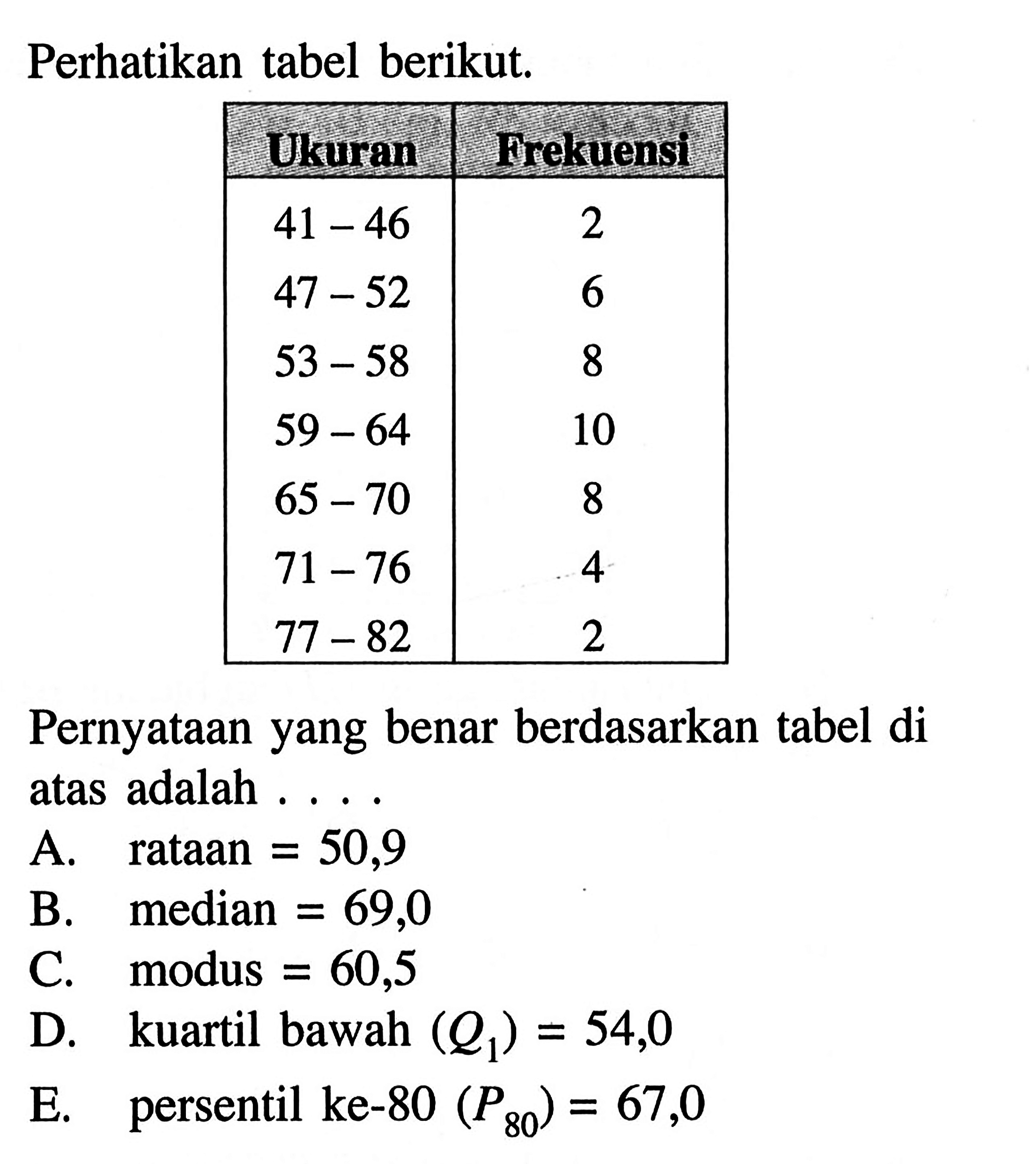 Perhatikan tabel berikut. Ukuran Frekuensi 41-46 2 47-52 6 53-58 8 59-64 10 65-70 8 71-76 4 77-82 2 Pernyataan yang benar berdasarkan tabel di atas adalah ...