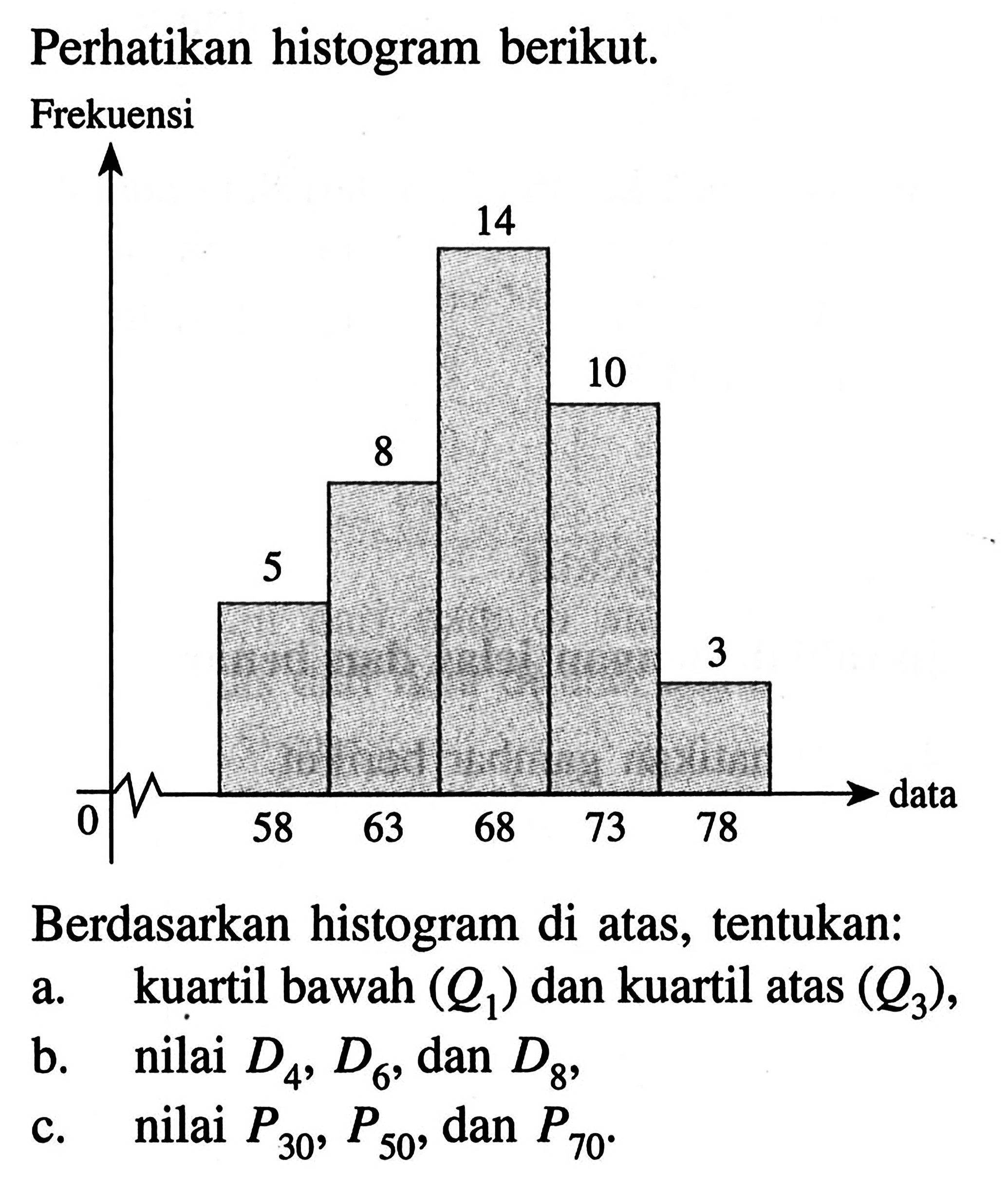 Perhatikan histogram berikut. Berdasarkan histogram di atas, tentukan: a. kuartil bawah (Q1) dan kuartil atas (Q3), b. nilai D4, D6, dan D8, c. nilai P30, P50, dan P70.