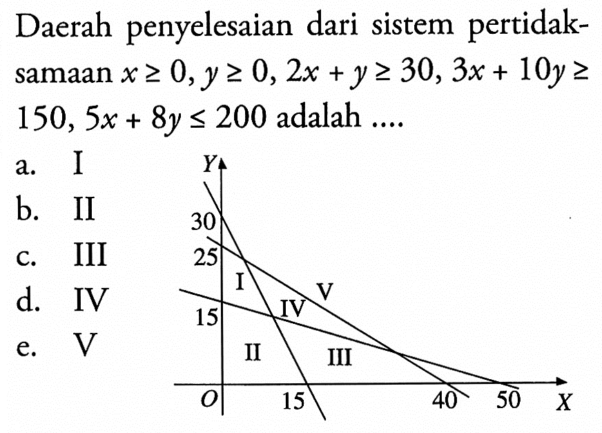 Daerah penyelesaian dari sistem pertidak-samaan x>=0,y>=0, 2x +y>= 30, 3x + 10y >=150, 5x + 8y <= 200 adalah