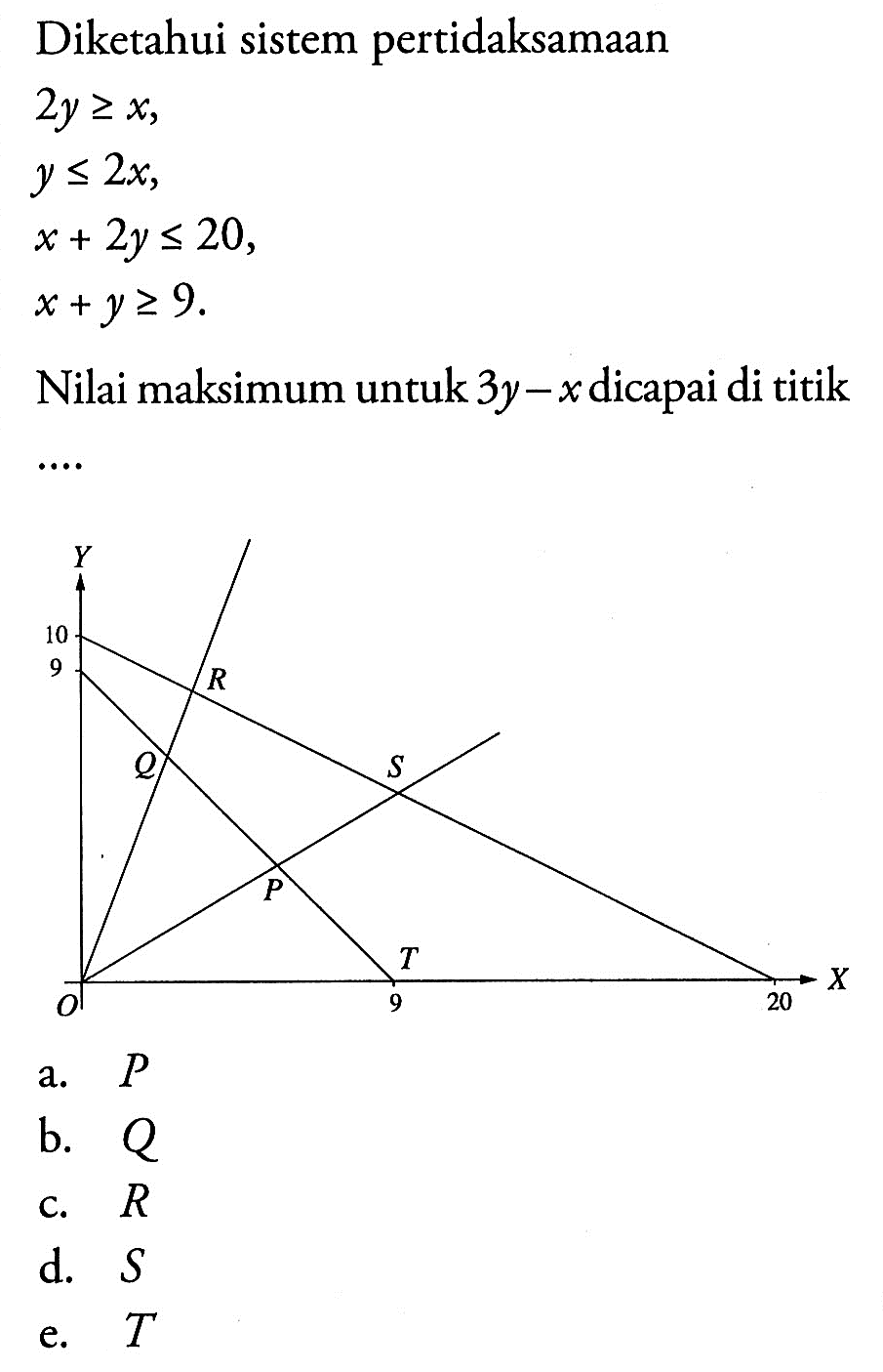 Diketahui sistem pertidaksamaan 2y>=x, y<=2x, x+2y<=20 x+y>=9 Nilai maksimum untuk 3y-x dicapai di titik ....