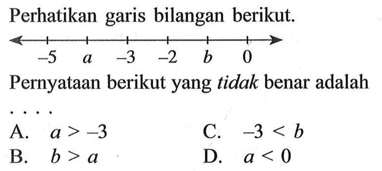 Perhatikan garis bilangan berikut. -5 a -3 -2 b 0 Pernyataan berikut yang tidak benar adalah ....