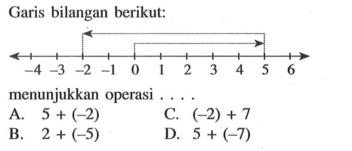 Garis bilangan berikut: menunjukkan operasi ....A.  5+(-2) C.  (-2)+7 B.  2+(-5) D.  5+(-7) 