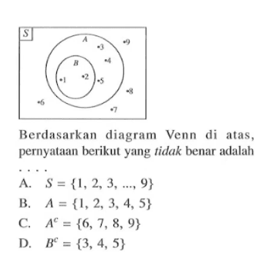 Berdasarkan diagram Venn di atas, pernyataan berikut yang tidak benar adalah .... a. S ={1,2,3,... , 9} B. A = {1, 2, 3, 4, 5} C. A^c = { 6, 7, 8, 9} D. B^c = { 3, 4, 5}