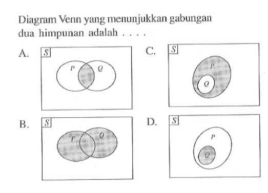 Diagram Venn yang menunjukkan gabungan dua himpunan adalah....