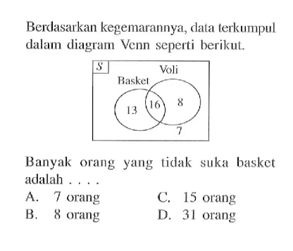 Berdasarkan kegemarannya, data terkumpul dalam diagram Venn seperti berikut.
 S Basket Voli
 13 16 8 7
 Banyak orang yang tidak suka basket adalah ... A. 7 orang C. 15 orang B. 8 orang D. 31 orang