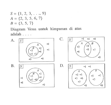 S = {1, 2, 3, .... 9} A = {, 3, 5, 6, 7} B = {3, 5, 7} Diagram Venn untuk himpunan di atas adalah A. B. C. D.