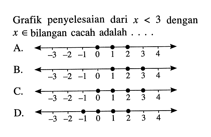 Grafik penyelesaian dari x < 3 dengan x e bilangan cacah adalah . . . .