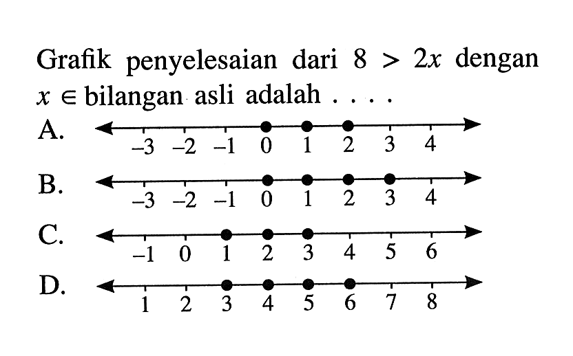 Grafik penyelesaian dari 8 > 2x dengan x e bilangan asli adalah .....