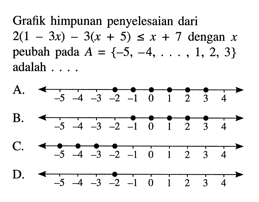 Grafik himpunan penyelesaian dari 2(1 - 3x) - 3(x + 5) <= x + 7 dengan x peubah pada A = {-5, -4, ..., 1, 2, 3} adalah ... A. -5 -4 -3 -2 -1 0 1 2 3 4 B. -5 -4 -3 -2 -1 0 1 2 3 4 C. -5 -4 -3 -2 -1 0 1 2 3 4 D. -5 -4 -3 -2 -1 0 1 2 3 4