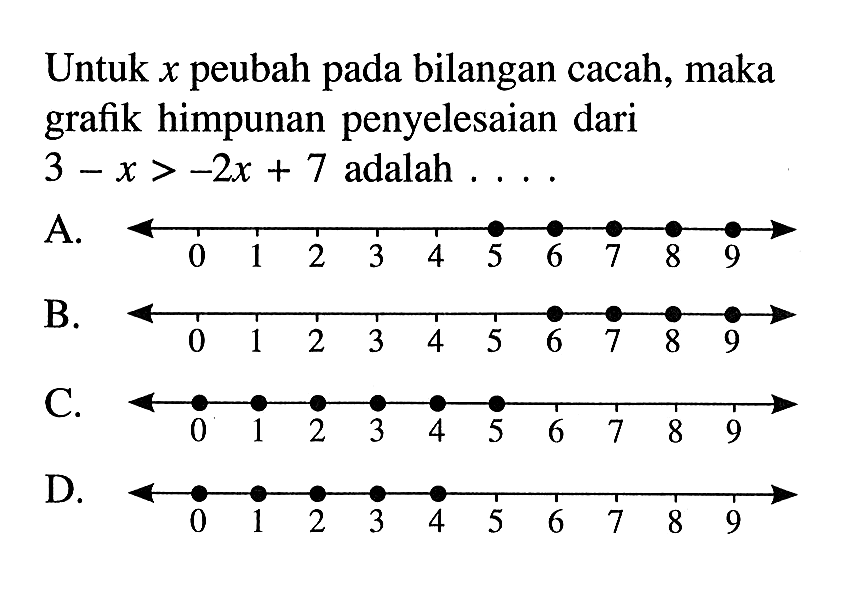 Untuk x peubah pada bilangan caca, maka grafik himpunan penyelesaian dari 3 - x > -2x + 7 adalah ....