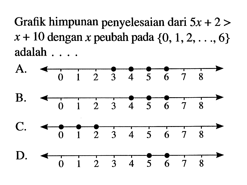 Grafik himpunan penyelesaian dari 5x + 2 > x + 10 dengan x peubah pada {0, 1,2, 6} adalah