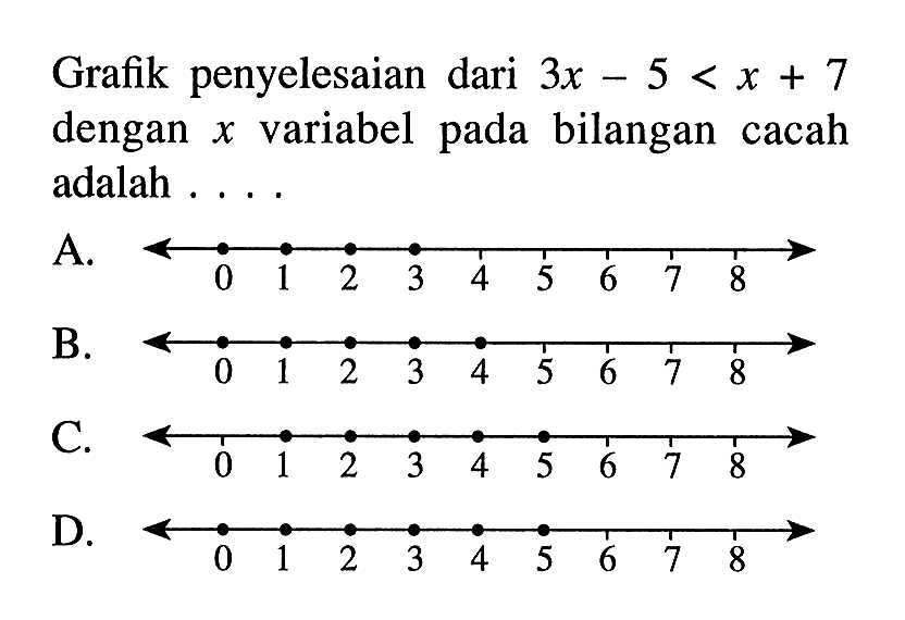 Grafik penyelesaian dari 3x - 5 < x + 7 dengan x variabel pada bilangan cacah adalah ....