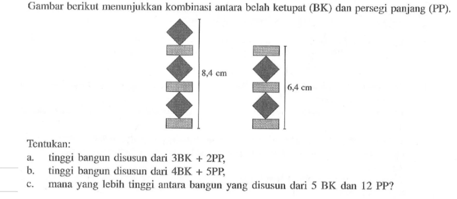 Gambar berikut menunjukkan kombinasi antara belah ketupat (BK) dan persegi panjang (PP) 8,4 cm 6,4 cm Tentukan: a. tinggi bangun disusun dari 3BK + 2PP, b. tinggi bangun disusun dari 4BK + 5PP, c. mana yang lebih tinggi antara bangun yang disusun dari 5 BK dan 12 PP?