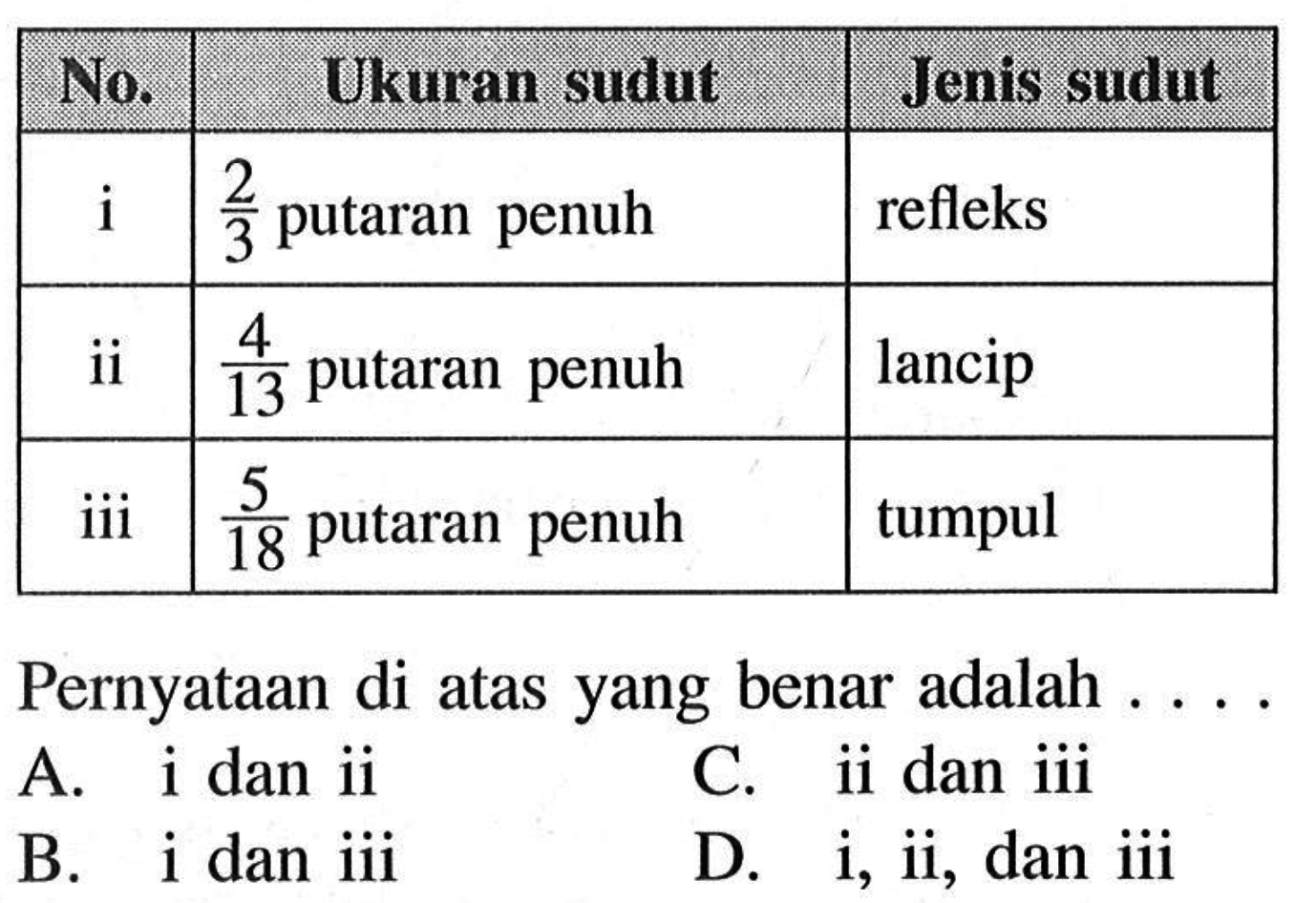  No.  Ukuran sudut   Jenis sudut   i   2/3  putaran penuh  refleks  ii   4/13  putaran penuh  lancip  iii   5/18  putaran penuh tumpul Pernyataan di atas yang benar adalah ...A. i dan iiC. ii dan iiiB. i dan iiiD. i, ii, dan iii