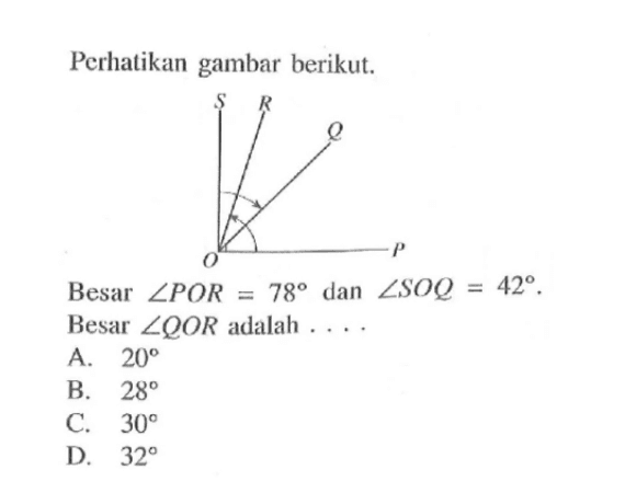 Perhatikan gambar berikut.
Besar sudut POR=78 dan sudut SOQ=42.
Besar sudut QOR adalah  ....
A.  20 
B.  28 
C.  30 
D.  32 