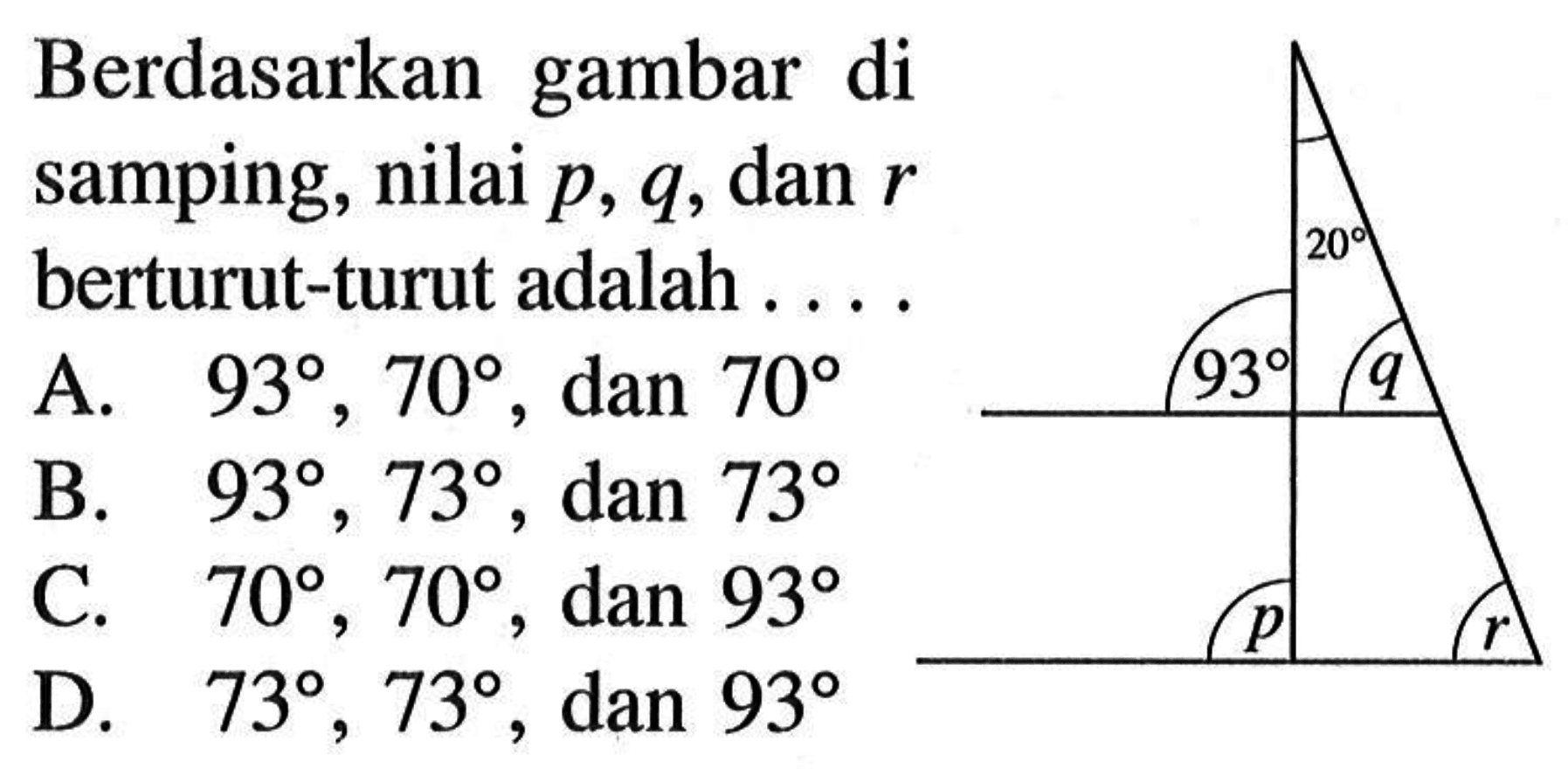 Berdasarkan gambar di samping, nilai p, q, dan r berturut-turut adalah .... 20 93 q p r A. 93, 70, dan 70 
B. 93, 73, dan 73 
C. 70, 70, dan 93 
D. 73, 73, dan 93