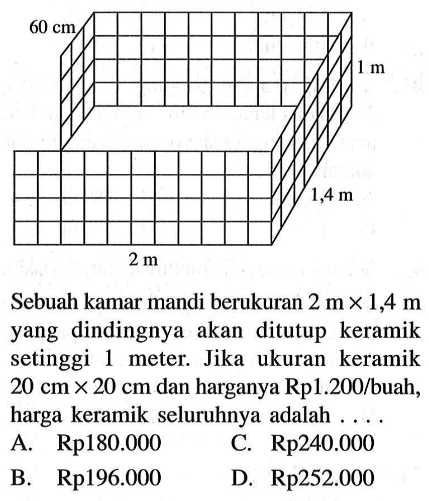 Sebuah kamar mandi berukuran 2 m x 1,4 m yang dindingnya akan ditutup keramik setinggi 1 meter. Jika ukuran keramik 20 cm x 20 cm dan harganya Rp1.200/buah, harga keramik seluruhnya adalah .... A. Rp180.000 C. Rp240.000 B. Rp196.000 D. Rp252.000