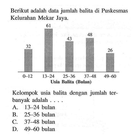 Berikut adalah data jumlah balita di Puskesmas Kelurahan Mekar Jaya. 61 48 43 32 26 0-12 13-24 25-36 37-48 49-60 Usia Balita (Bulan)Kelompok usia balita dengan jumlah terbanyak adalah . . . .