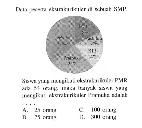 Data peserta ekstrakurikuler di sebuah SMP.Siswa yang mengikuti ekstrakurikuler PMR ada 54 orang, maka banyak siswa yang mengikuti ekstrakurikuler Pramuka adalah