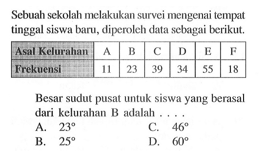 Sebuah sekolah melakukan survei mengenai tempat tinggal siswa baru, diperoleh data sebagai berikut. Asal Kelurahan  A  B  C  D  E  F  Frekuensi  11  23  39  34  55  18 Besar sudut pusat untuk siswa yang berasal dari kelurahan  B  adalah  ... .