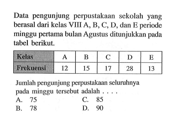 Data pengunjung perpustakaan sekolah yang berasal dari kelas VIII A, B, C, D, dan E periode minggu pertama bulan Agustus ditunjukkan pada tabel berikut.Kelas A B C D E Frekuensi 12 15 17 28 13Jumlah pengunjung perpustakaan seluruhnya pada minggu tersebut adalah ....