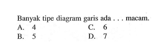 Banyak tipe diagram garis ada ... macam.