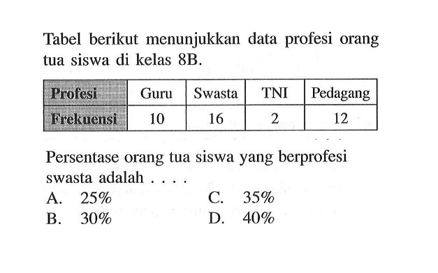 Tabel berikut menunjukkan data profesi orang tua siswa di kelas 8B. Profesi Guru Swasta TNI Pedagang Frekuensi 10 16 2 12 Persentase orang tua siswa yang berprofesi swasta adalah .... 