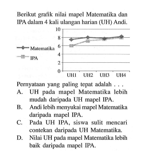 Berikut grafik nilai mapel Matematika dan IPA dalam 4 kali ulangan harian (UH) Andi.Pernyataan yang paling tepat adalah ...